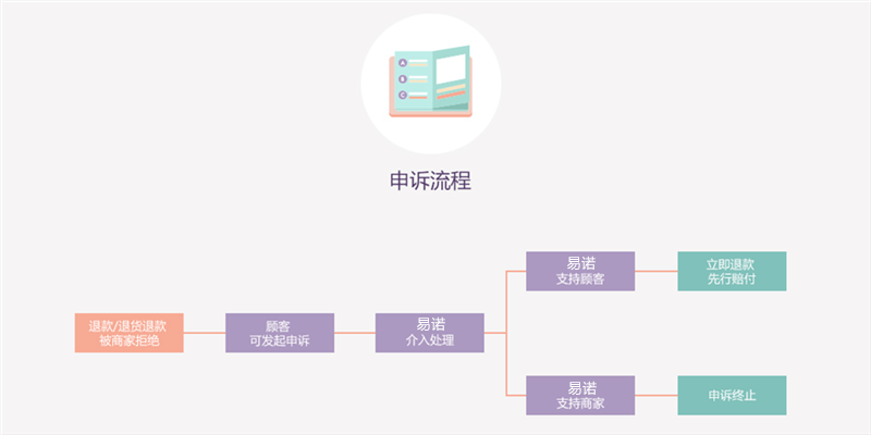 平台政策.png