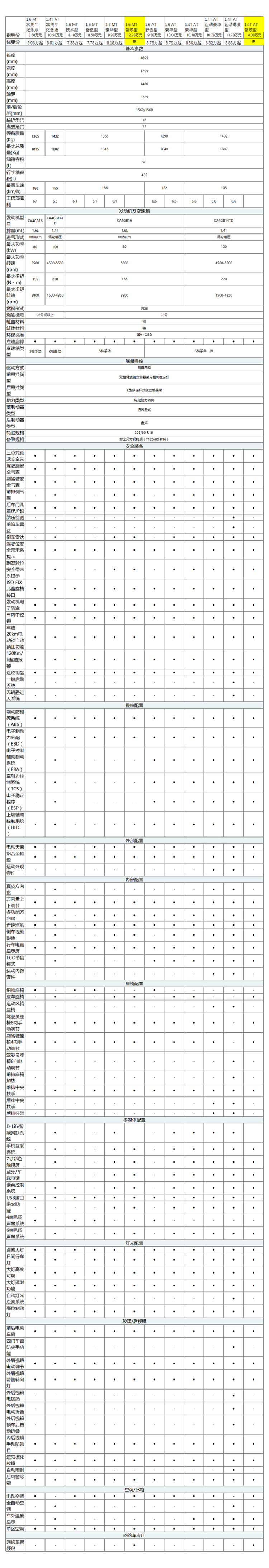 B50 参数.jpg