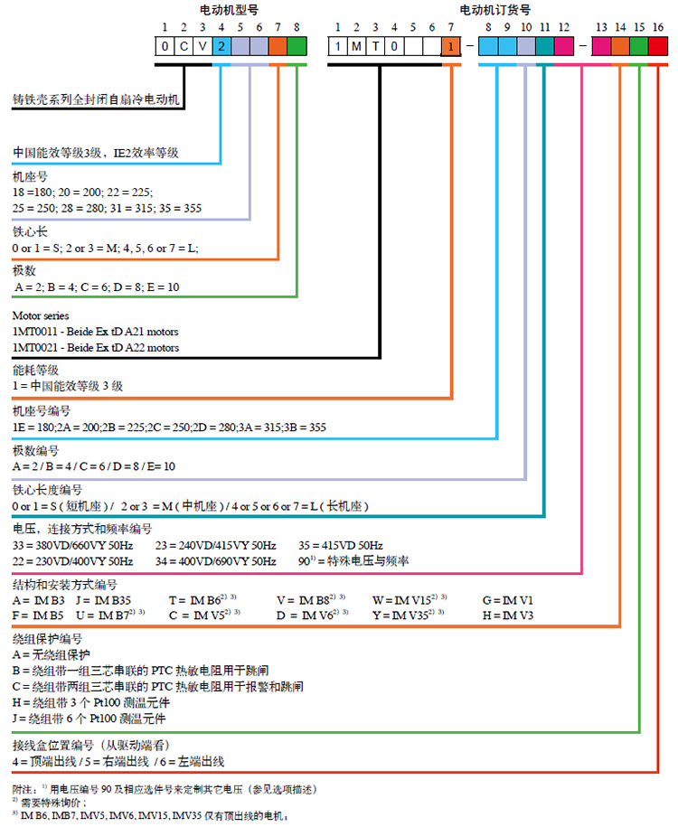 订货号.jpg
