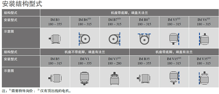 安装方式.jpg