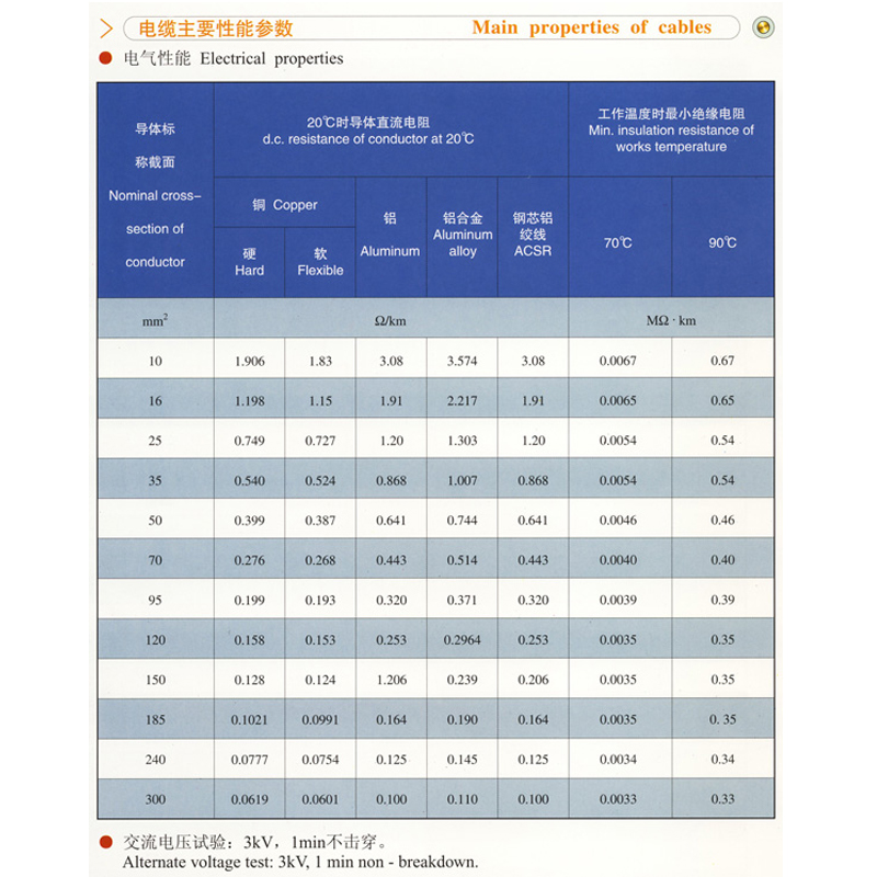 架空绝缘电缆2.jpg