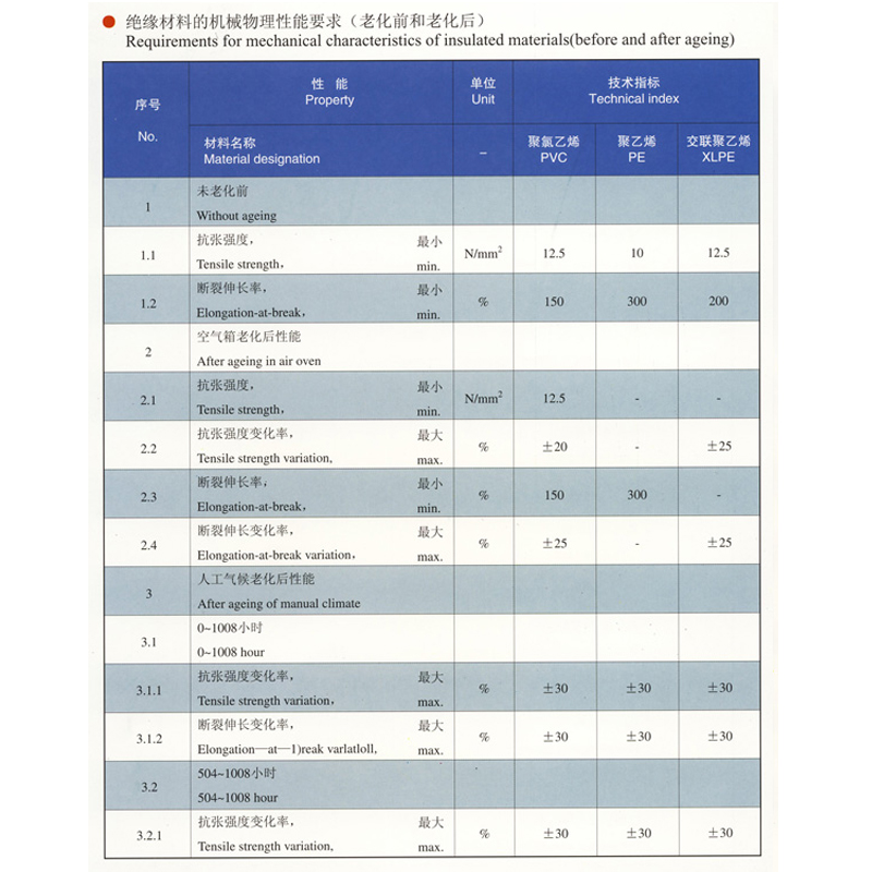 架空绝缘电缆3.jpg