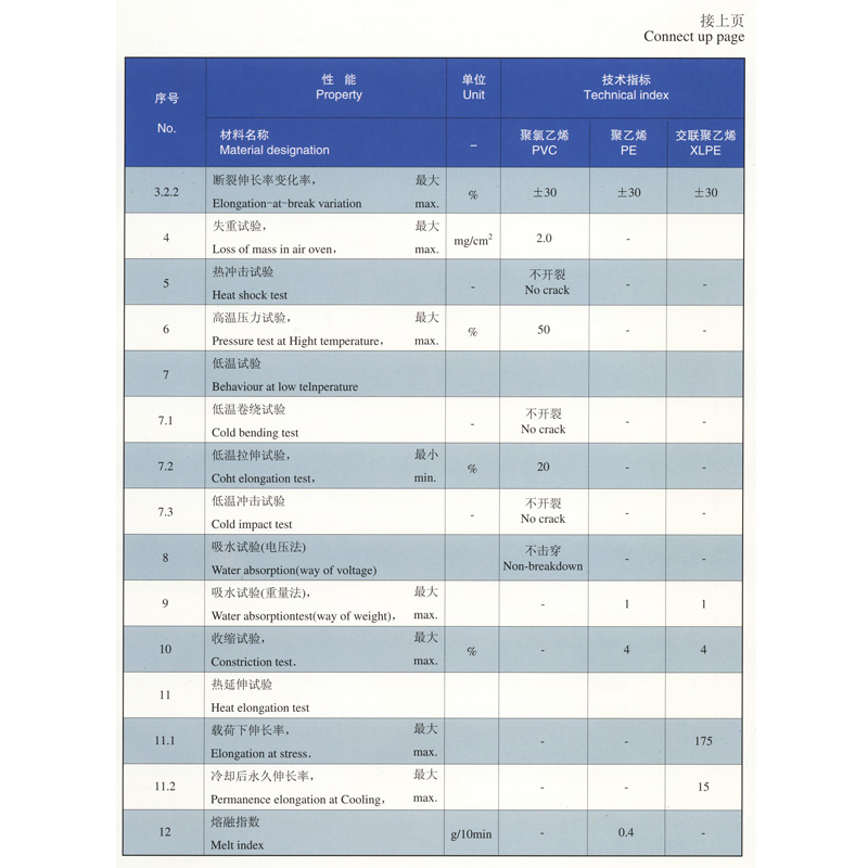 架空绝缘电缆5.jpg