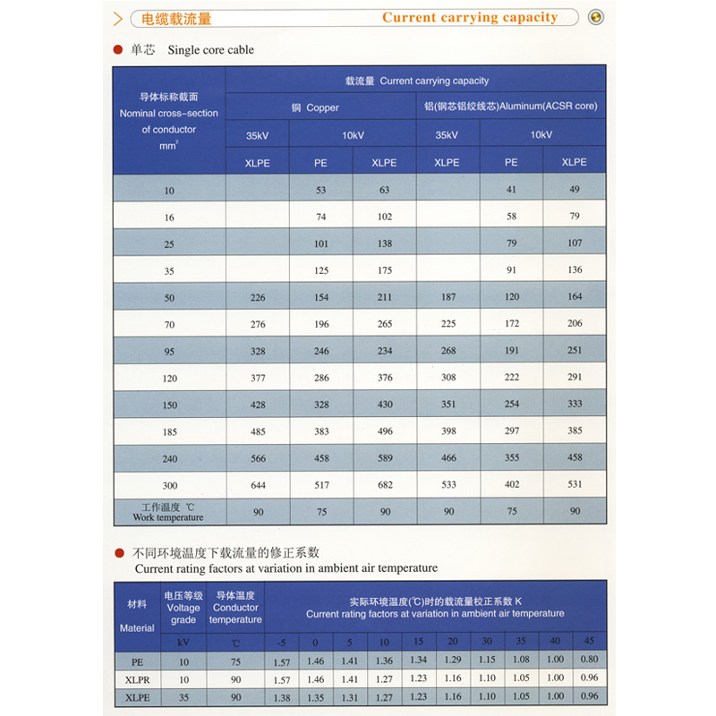 架空绝缘电缆10.jpg